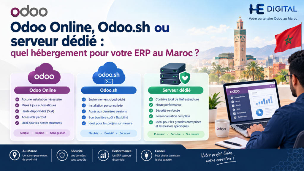 Comparatif des hébergements Odoo Online, Odoo.sh et serveur dédié pour les entreprises au Maroc.